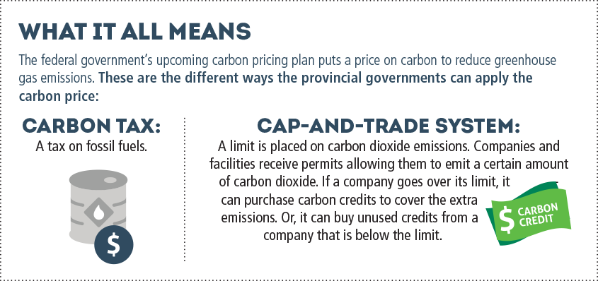 What It All Means. The federal government’s upcoming carbon pricing plan puts a price on carbon to reduce greenhouse gas emissions. These are the different ways the provincial governments can apply the carbon price: Carbon Tax, Cap-and-trade System 