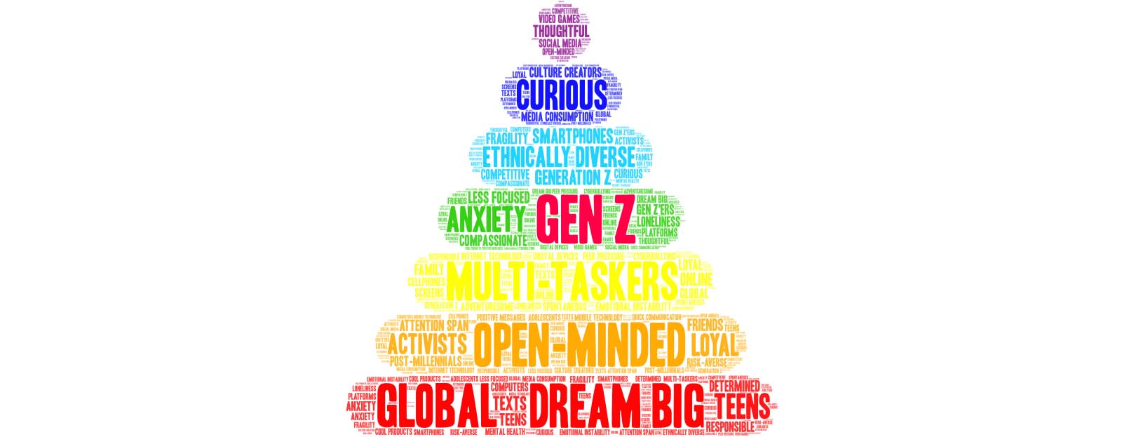 Banner for Understanding Generation Z